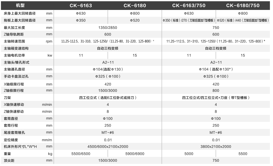 數(shù)控車(chē)床推薦