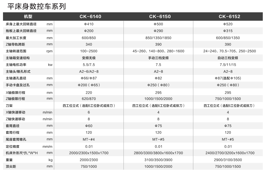 平床身數(shù)控車(chē) 平床身數(shù)控車(chē)